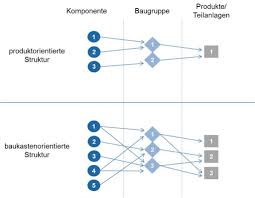 Du interessierst dich für statistik? Standardisierung Vs Individualisierung Derichs
