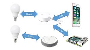 Check spelling or type a new query. Ikea Tradfri Hack With Gateway Video 145 Sensorsiot