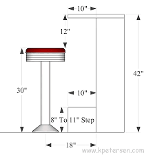 We did not find results for: Soda Fountain Counter Stool Layout Dimensions Details
