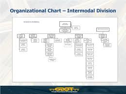 ppt georgia department of transportation intermodal