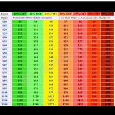 Suggested Offer Chart