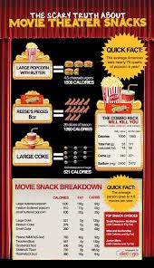 (cannot be combined with regal crown club rewards) The Scary Truth About Movie Theater Snacks Solluna By Kimberly Snyder
