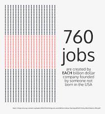 15 Charts Explaining Why Immigration Is Good For Innovation