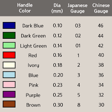 Acupuncture Needles Size Chart Www Bedowntowndaytona Com