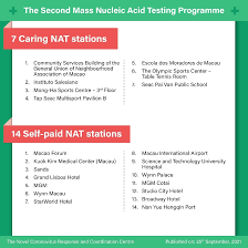 Share on contact us today: Citywide Nucleic Acid Testing To Be Conducted From 3 00 Pm Today 25 September To 3 00 Pm On 28 September Macao Sar Government Portal