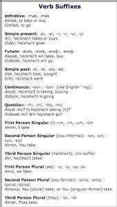 turkish grammar verb suffixes bilimsel yazi dilbilgisi ingilizce dilbilgisi