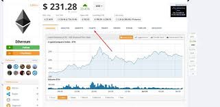 Chart Reading Understanding The Rsi Cryptocoinmastery