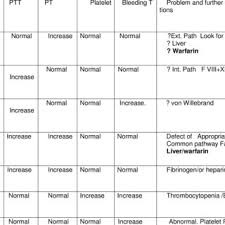Red Blood Cell Morphology Grading Chart Download Table