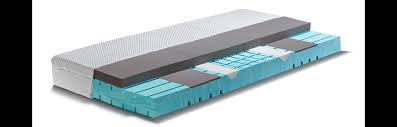 Matratzen der marke swissflex gehören zu den teuersten, die in deutschen fachgeschäften angeboten werden. Swissflex Versa 20 Geltex Inside Matratze Belama Berlin De