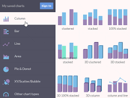 How To Become An Awesome Chart Maker In Minutes