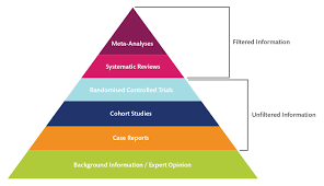 An literature review examples on nursing literature reviews is a prosaic composition of a small volume and free composition, expressing individual impressions and thoughts on a specific occasion or issue and. Systematic Reviews Karolinska Institutet Universitetsbiblioteket
