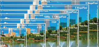 security cameras megapixel vs tv lines