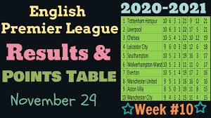 It is sponsored by emirates and known as the emirates fa cup for sponsorship purposes. Standings Premier League Results Table Epl Table Saturday S Week 11 Results Scores And 2019 Premier League Standings Football Addict Premier League Ligue 1 Uefa Champions League Serie A Laliga Bundesliga Zayd Worthington