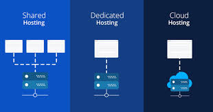 Shared Vs Dedicated Vs Cloud Hosting For Faster Websites This gives your image viewers an easy option to.