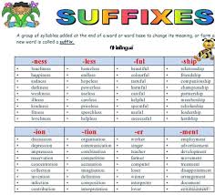 Learn Some Suffixes Today English Communication Language Spokenenglish Learn Englishcommunicatio Learn English English Grammar English Language Learning