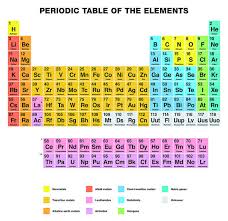 Periodic Table Of The Elements English Labeling Poster