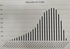 Vậy sau đây là nội dung chi tiết 3 đề thi vào lớp 10, mời các bạn cùng theo dõi tại. Ä'iá»ƒm Thi Lá»›p 10 Ha Ná»™i Tra Cá»©u Ä'iá»ƒm Thi Lá»›p 10 Ha Ná»™i Tra Cá»©u Ä'iá»ƒm Thi Ha Ná»™i Ttvh Online