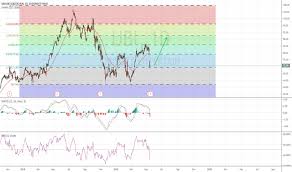 Ubi Stock Price And Chart Euronext Ubi Tradingview