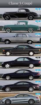 S Coupes Mercedes Car Retro Cars Mercedes Benz Classic