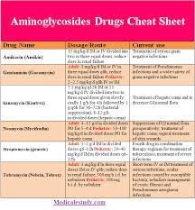 Pin On Nclex Study