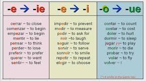 Pin On Stem Changing Spanish Verbs