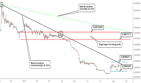 Peercoin Tradingview