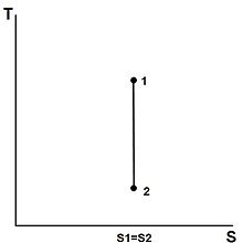 Isentropic Process Revolvy