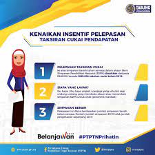 Tabungan skim simpanan pendidikan nasional. Pelepasan Cukai