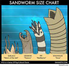 Cartoon tv show beetlejuice season 1 episode 6 worm welcome full episode in hd/high quality. A Handy Sand Worm Size Comparison Chart Ofcoursethatsathing
