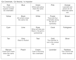 Here is the story of a young girl. Logic Puzzle 7 Imposter Puzzles