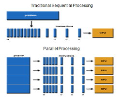 Hasil gambar untuk parallel computing