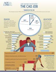 Pin On Higher Ed Infographics