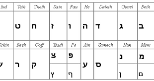 The 22 letters of the hebrew alphabet all had number value just as the 24 letters of the greek alphabet each had a number equivalent. Square Aramaic Alphabet Hebrew