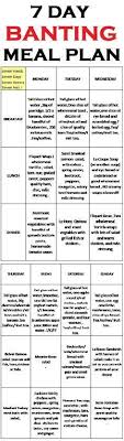 The Banting Eating Regimen Is Practically Same As The Paleo Eating Routine With The Exception Of That The Dairy Items Here A Banting Diet Banting Meal Planning