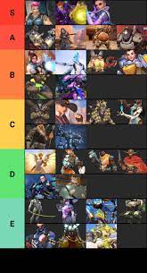 Total mayhem tier list V2 cus I'm still bored : r/Overwatch