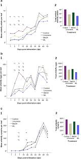 The official worlds for pest control are worlds 53, 69 ( p2p ). Volatile Organic Compounds As Insect Repellents And Plant Elicitors An Integrated Pest Management Ipm Strategy For Glasshouse Whitefly Trialeurodes Vaporariorum Springerlink