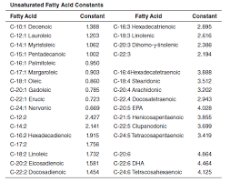 Quality And Identity Characteristics Part 2 Chemical