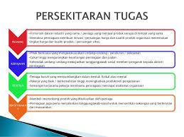 Berikut materi penjelasan pengertian pariwisata menurut para ahli secara umum. Bab 1 Perniagaan Dan Persekitarannya Ppt Download