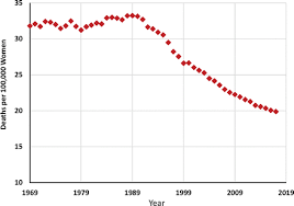 After those ages, breast cancer rates stayed stable until about age 80 for both mutations. Breast Cancer Mortality Rates Have Stopped Declining In U S Women Younger Than 40 Years Radiology