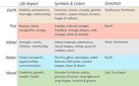 benefits of feng shui for you & your dog