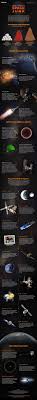 All About Space Junk Infographic Wordlesstech Space Junk Space Debris Space Facts
