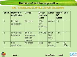 methods of fertilizer application ppt video online download