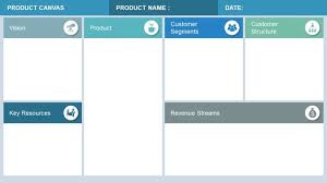 Pin On Business Model Canvas
