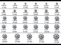 Diamond Clarity Chart India Diamond Quality Chart And