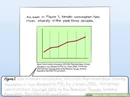 4 Ways To Cite A Graph In A Paper Wikihow