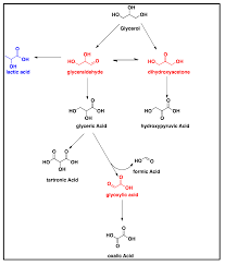 Chemengineering Free Full Text Oxidation Of Glycerol With Unactivated Electroless Cunimop Catalyst Html