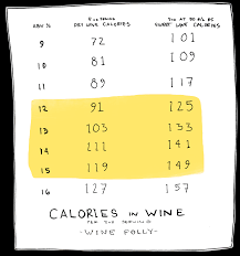 calories in red wine do they really matter wine folly