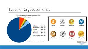 That includes bitcoin, altcoins, and tokens. New Types Of Cryptocurrencies Crypto Best Sites Vertmed