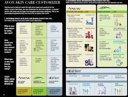 Which Avon Skincare Regimen Is Right For You Use This Chart