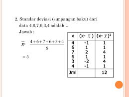 Simpangan baku dari sekelompok data tunggal 7 3 5 4 6 5 adalah. Simpangan Baku Dari Data 2 3 4 5 6 Sumber Berbagi Data